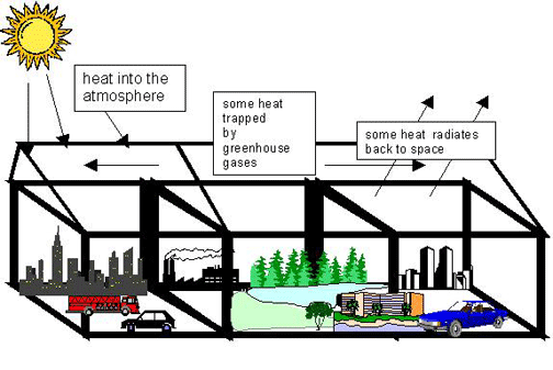 504x337 Australia's Previous Chief Scientist Spells It Out On Global