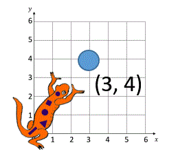 259x223 coordinate worksheets