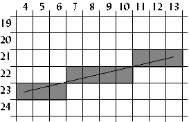 Grid Lines For Drawing