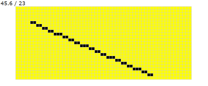 711x296 How To Code Your First Algorithm Draw A Line