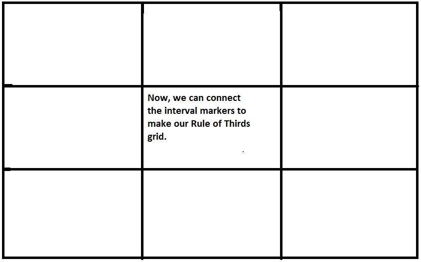845x527 The Rule Of Thirds Know Your Layout Sweet Spots Interaction