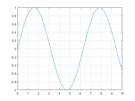560x420 display or hide axes grid lines