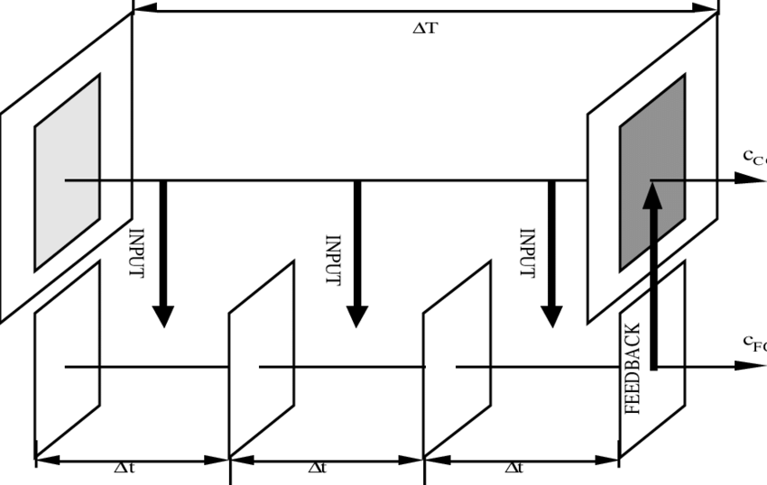 850x538 Static Grid Nesting Used In Cmaq System Download Scientific Diagram