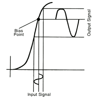 320x320 Guitar Preamp Tone Explained