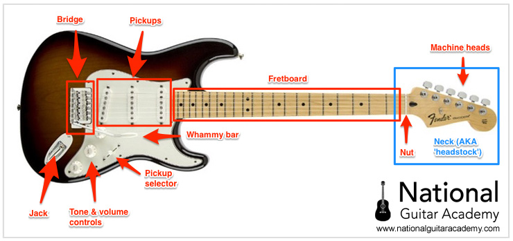 740x349 Learn Electric Guitar In Easy Steps