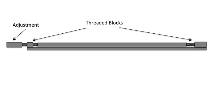 705x291 Guitar Neck Relief And Truss Rods