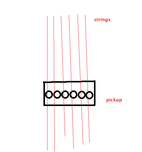 464x496 Guitar Neck Not Bolted On Straight