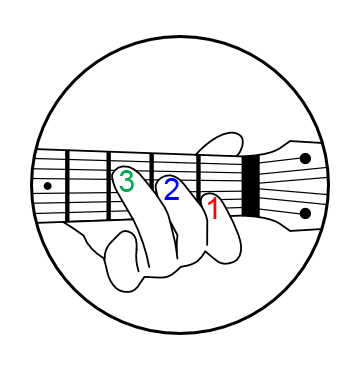 360x370 Learn With Guitar Now