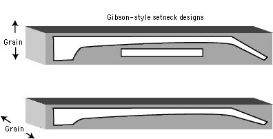 396x202 Neck Construction Tips And Techniques