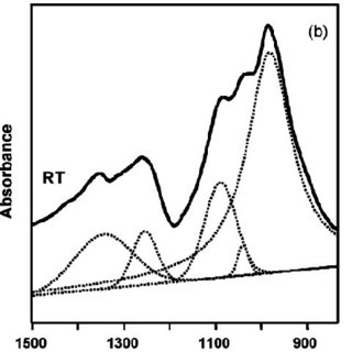 320x320 ir spectrum of schorl in the stretching oh and region