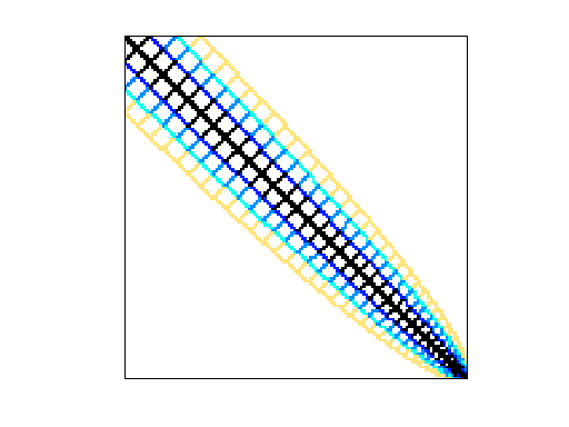 512x384 sparse matrix