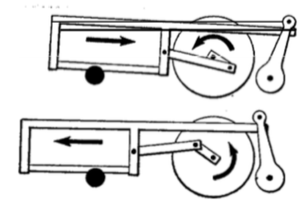 600x394 power hacksaw crank rocker mechanism herramientas woodworking