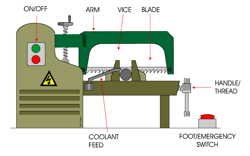 800x500 The Power Hacksaw
