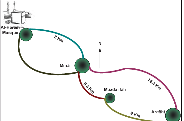 591x391 Map Of Hajj Route And Destinations Download Scientific Diagram
