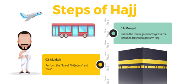 600x283 The Rituals Of Hajj