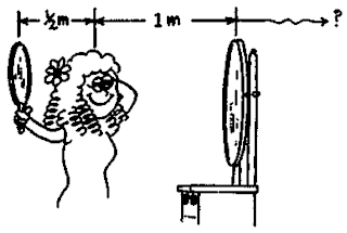 320x215 Physicslab Image Distances
