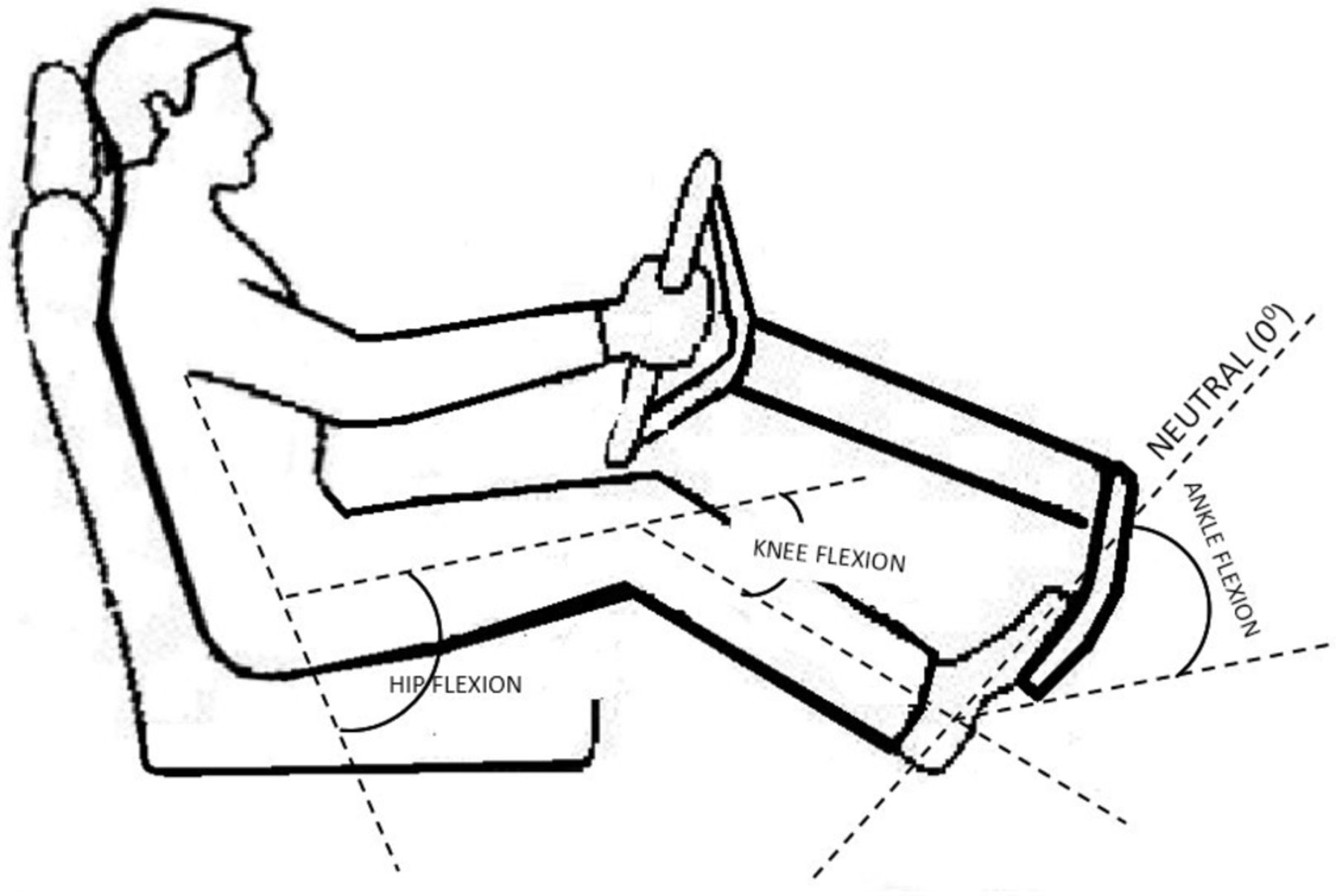 1800x1208 Early Resumption Of Driving Within Weeks Following Patient