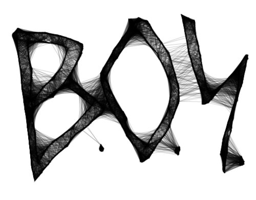 500x390 Logo, Boy, Beware Of You, Boy