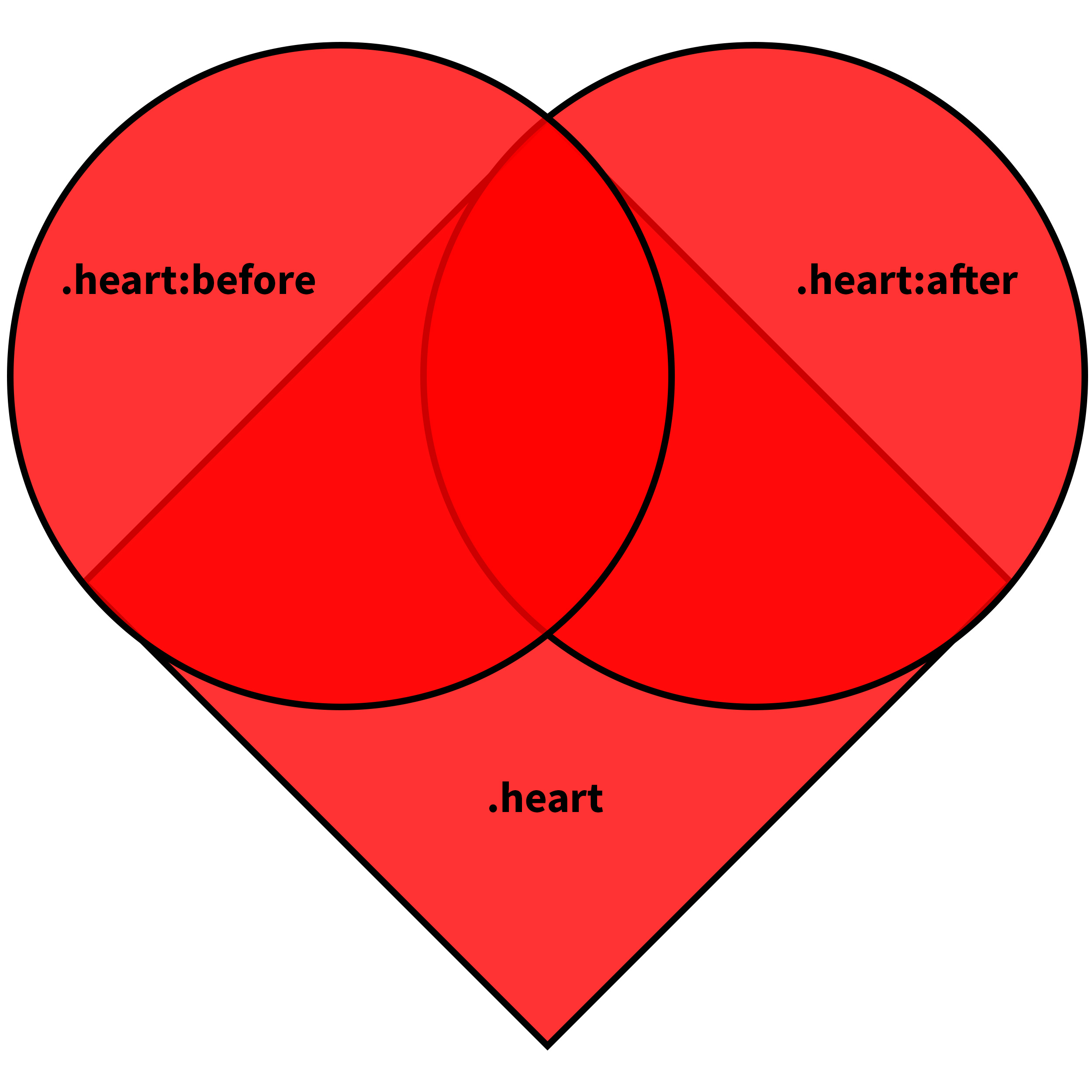 2500x2500 How To Make A Heart Shape