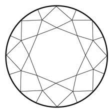 224x224 Round Or Brilliant Cut This Shape Has Set The Standard For All