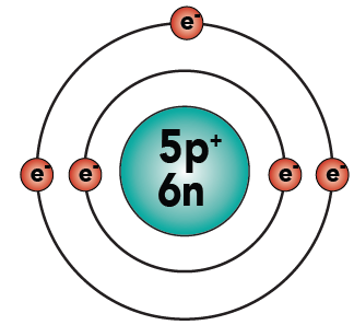 324x297 basic chemistry tutorial drawing atoms sciencemusicvideos