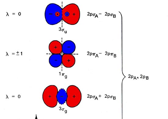 550x388 Molecular Orbitals For Homonuclear Diatomics