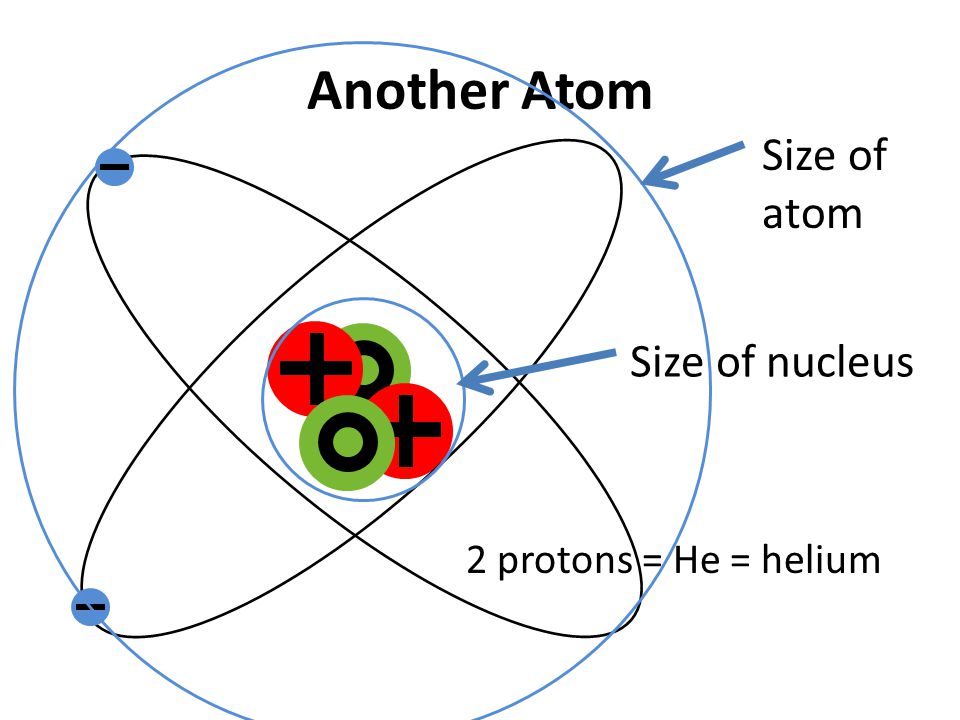 Helium Atom Drawing | Free download on ClipArtMag