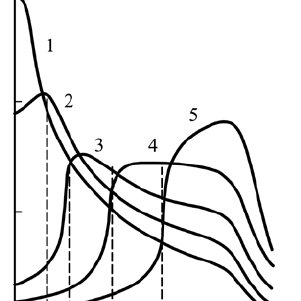 301x301 radial intensity distribution of helium ion line with wavelength