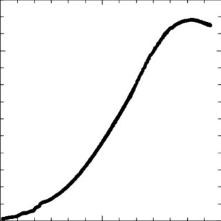 320x320 A Schematic Drawing Of The Electrodes And Measurement System