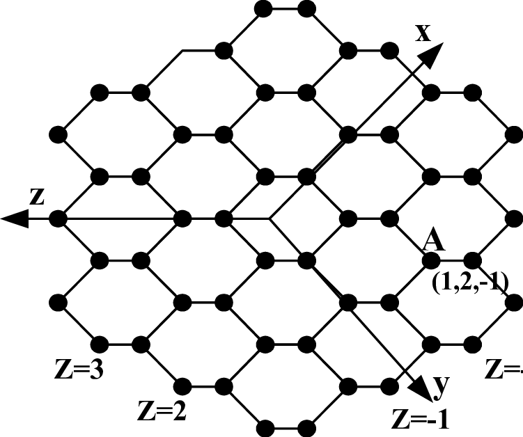 751x628 Honeycomb Mesh Hm Download Scientific Diagram