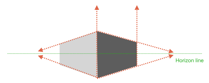 800x319 How To Master Basic Perspective