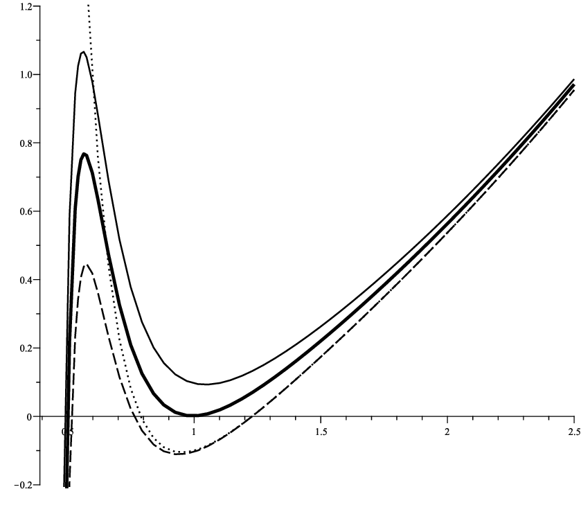 839x742 Flat Horizon Solutions F