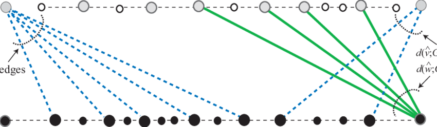 850x248 Horizontal Drawing D A = A A Of G A Download
