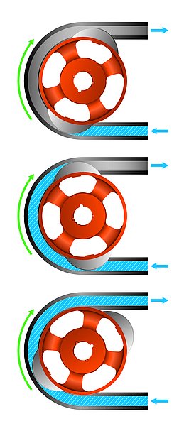 266x600 how do peristaltic pumps work pump technology peristaltic