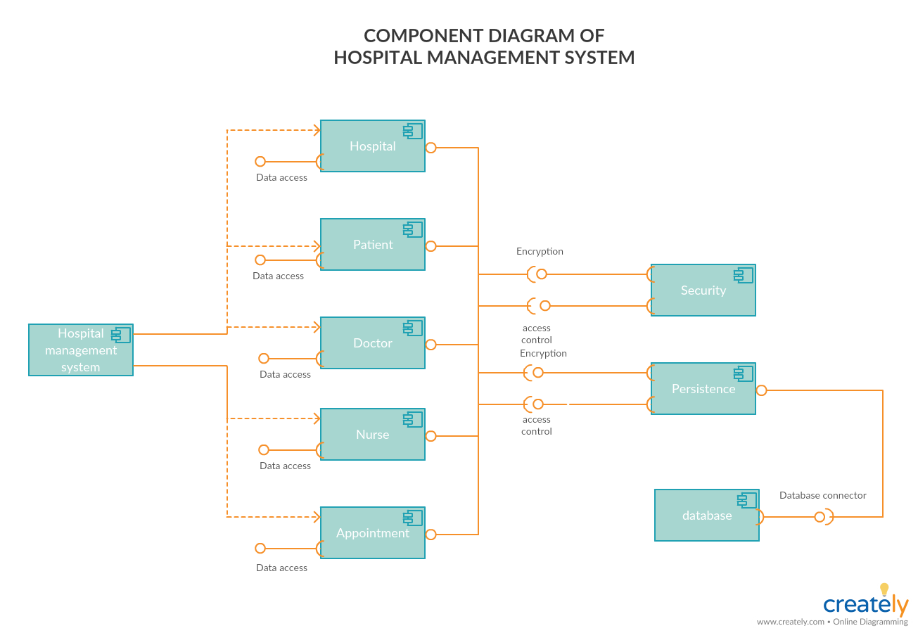 1305x900 Component Diagram Tutorial Complete Guide With Examples