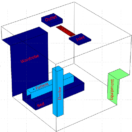 460x460 cfd modeling for ventilation system of a hospital room veryst