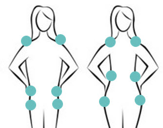 334x262 Learn Your Body Type And How To Dress It Well