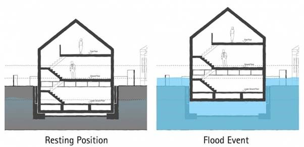 602x291 Uk's First Amphibious House Is A Greenford Buildgreenford