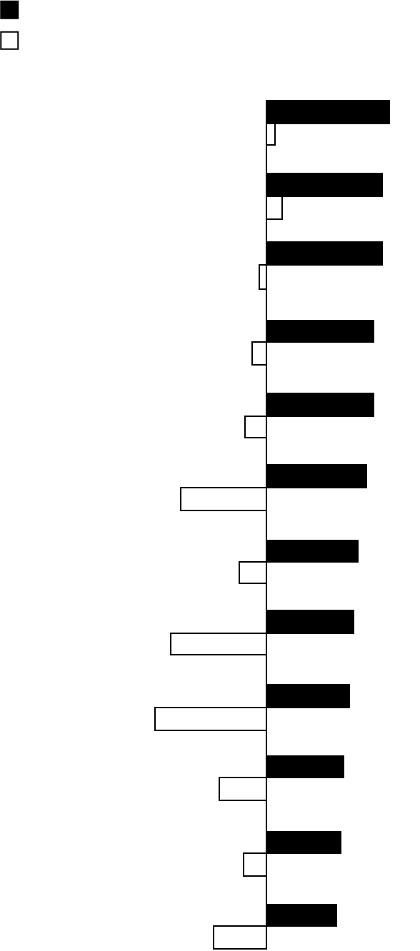 588x1332 History And Polling Point To Sweeping Democratic House Gains