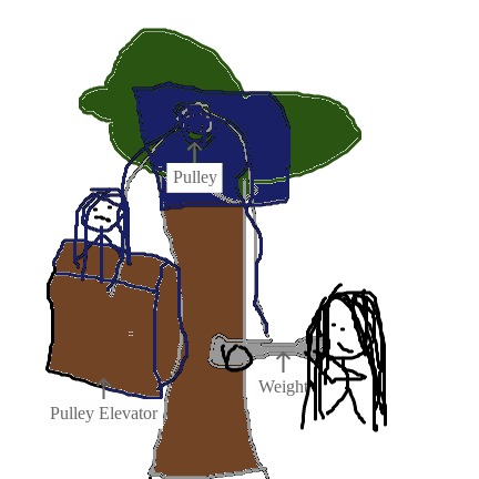 432x432 Project How To Make A Tree House Easier To Get To Design Squad