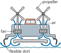 246x213 Create A Balloon Cd Hovercraft Educational Innovations