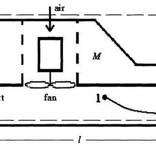 320x320 Schematic Diagram Of A Hovercraft And Its Lift Development
