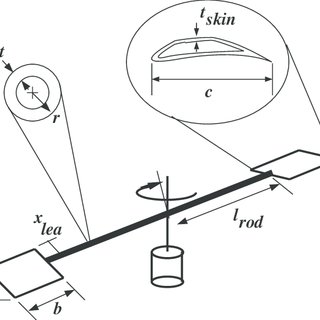 320x320 Autonomous Hovercraft System Download Scientific Diagram