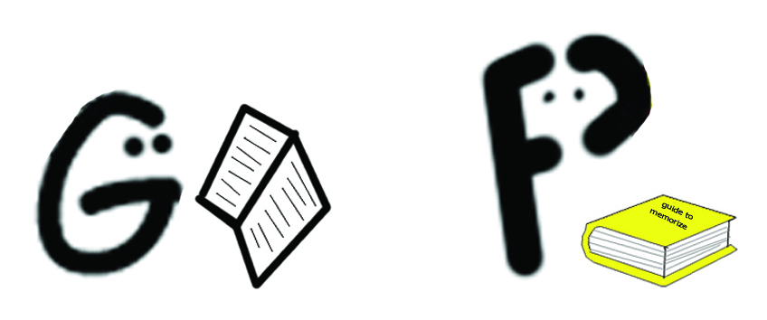 848x354 Filememorize With Drawings Gerund And Participle