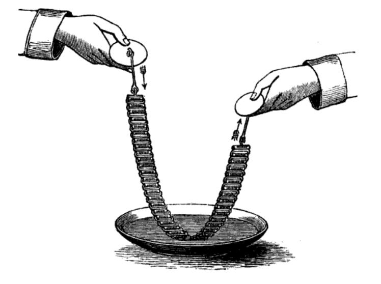 748x558 Filepulvermacher's Chain