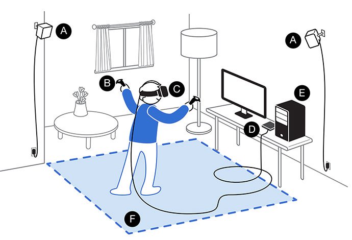 690x470 concepts htc vive setup illustration beanz magazine