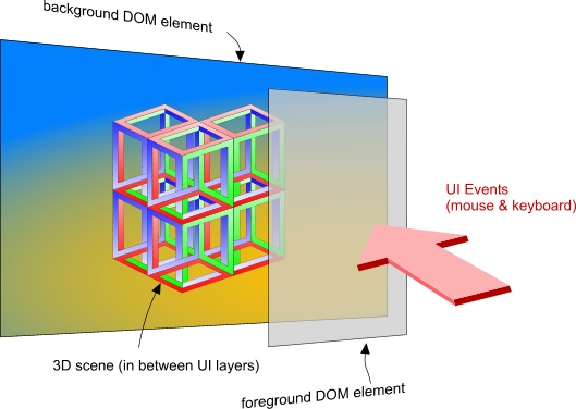529x376 Sciterhtmlc Based Desktop Apps Walkthrough