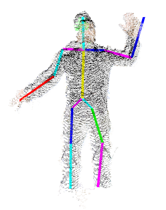 327x414 human pose estimation on body scanned point clouds using both real