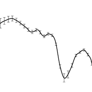 320x320 The Spectral Dependence Of The Scattering Coefficient Of Human