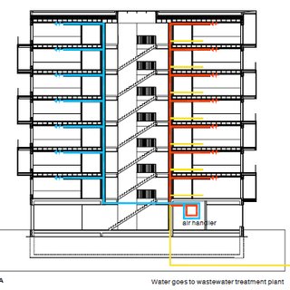 320x320 Example Of Hvac Design In A Clt Multi Storey Building